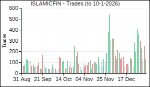 ISLAMICFIN Trades