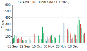 ISLAMICFIN Trades
