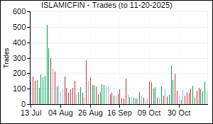 ISLAMICFIN Trades
