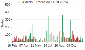 ISLAMIINS Trades