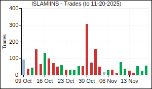 ISLAMIINS Trades