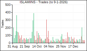 ISLAMIINS Trades