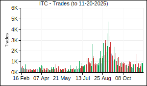 ITC Trades