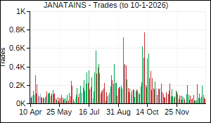 JANATAINS Trades