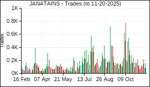 JANATAINS Trades