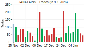 JANATAINS Trades