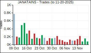 JANATAINS Trades