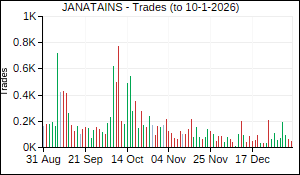 JANATAINS Trades