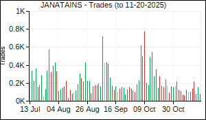 JANATAINS Trades
