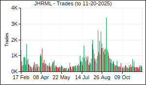 JHRML Trades
