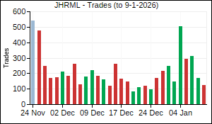 JHRML Trades