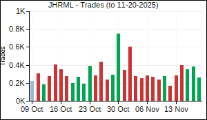 JHRML Trades