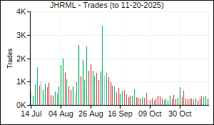 JHRML Trades