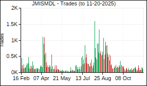 JMISMDL Trades