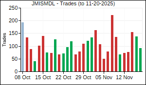 JMISMDL Trades
