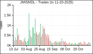 JMISMDL Trades