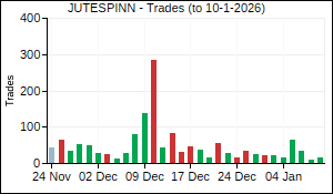 JUTESPINN Trades