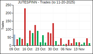 JUTESPINN Trades