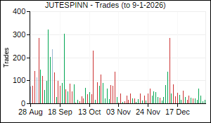 JUTESPINN Trades