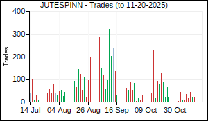 JUTESPINN Trades