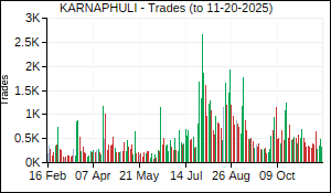 KARNAPHULI Trades