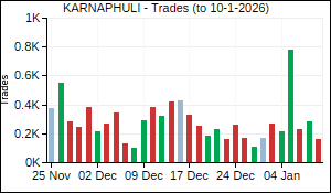 KARNAPHULI Trades