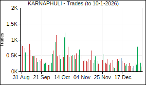 KARNAPHULI Trades