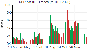 KBPPWBIL Trades