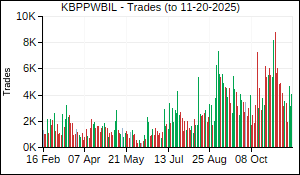 KBPPWBIL Trades