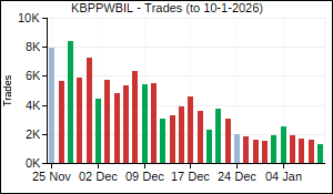 KBPPWBIL Trades