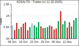 KDSALTD Trades