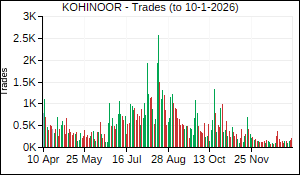 KOHINOOR Trades