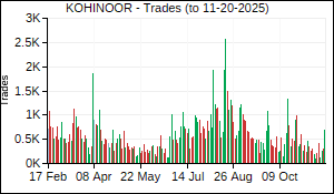 KOHINOOR Trades