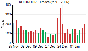 KOHINOOR Trades