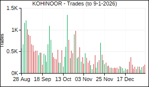 KOHINOOR Trades
