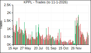 KPPL Trades