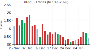KPPL Trades