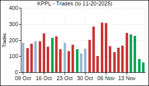 KPPL Trades