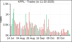 KPPL Trades