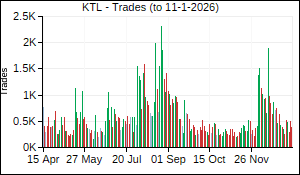 KTL Trades
