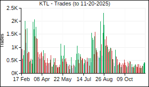 KTL Trades