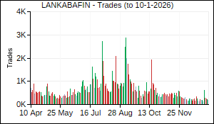 LANKABAFIN Trades
