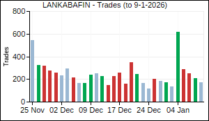 LANKABAFIN Trades
