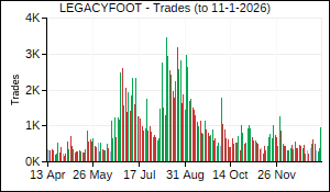 LEGACYFOOT Trades