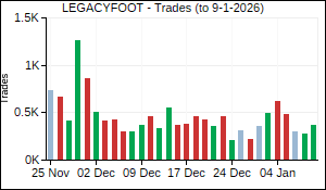 LEGACYFOOT Trades