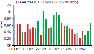 LEGACYFOOT Trades