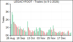 LEGACYFOOT Trades