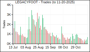 LEGACYFOOT Trades