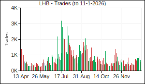 LHB Trades