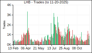 LHB Trades
